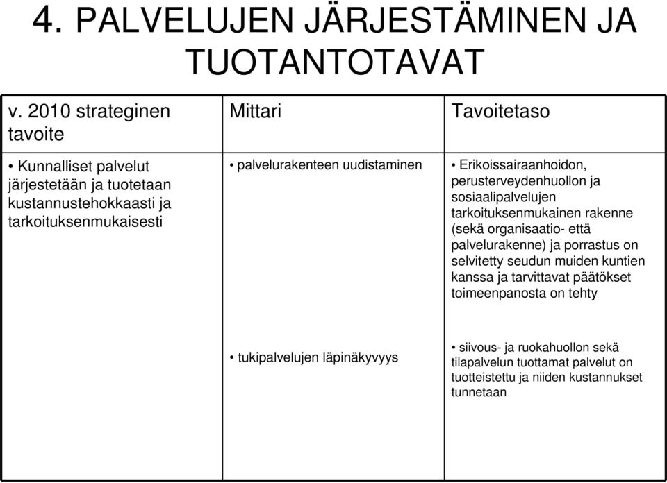 tarkoituksenmukainen rakenne (sekä organisaatio- että palvelurakenne) ja porrastus on selvitetty seudun muiden kuntien kanssa ja