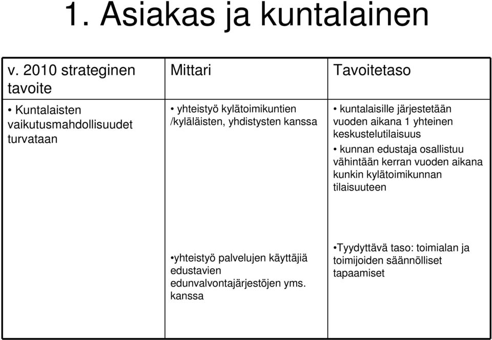 kunnan edustaja osallistuu vähintään kerran vuoden aikana kunkin kylätoimikunnan tilaisuuteen yhteistyö