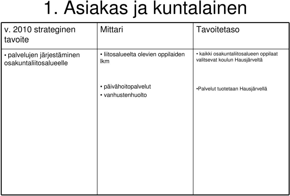 kaikki osakuntaliitosalueen oppilaat valitsevat koulun