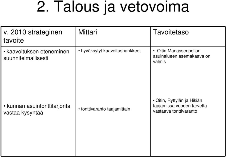 on valmis kunnan asuintonttitarjonta vastaa kysyntää tonttivaranto