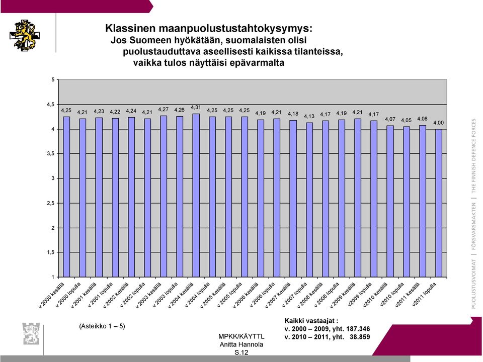 2002 kesällä v 2002 lopulla v 2003 kesällä v 2003 lopulla v 2004 kesällä v 2004 lopulla v 2005 kesällä v 2005 lopulla v 2006 kesällä v 2006 lopulla v 2007 kesällä v 2007 lopulla v 2008