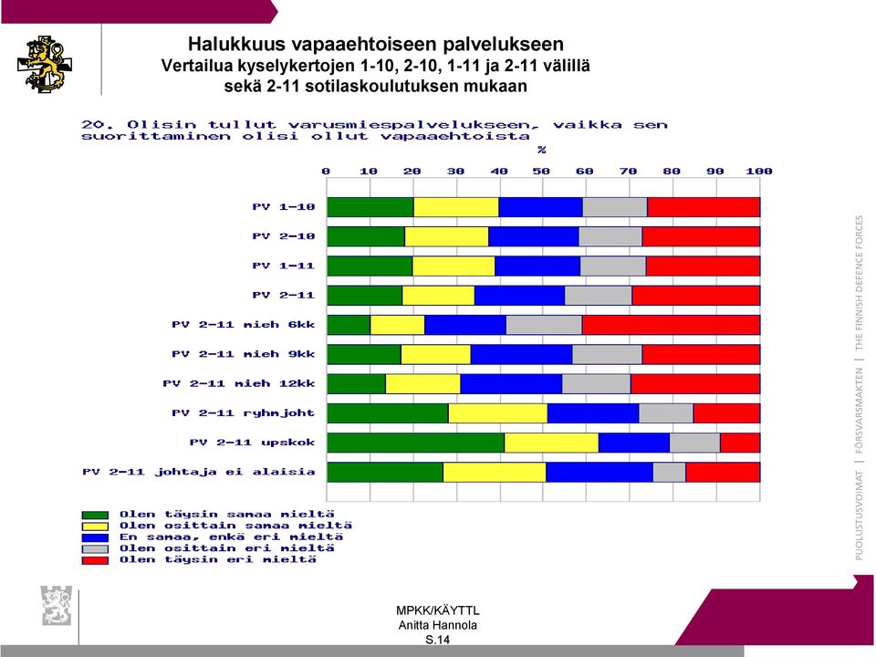 kyselykertojen 1-10, 2-10, 1-11 ja