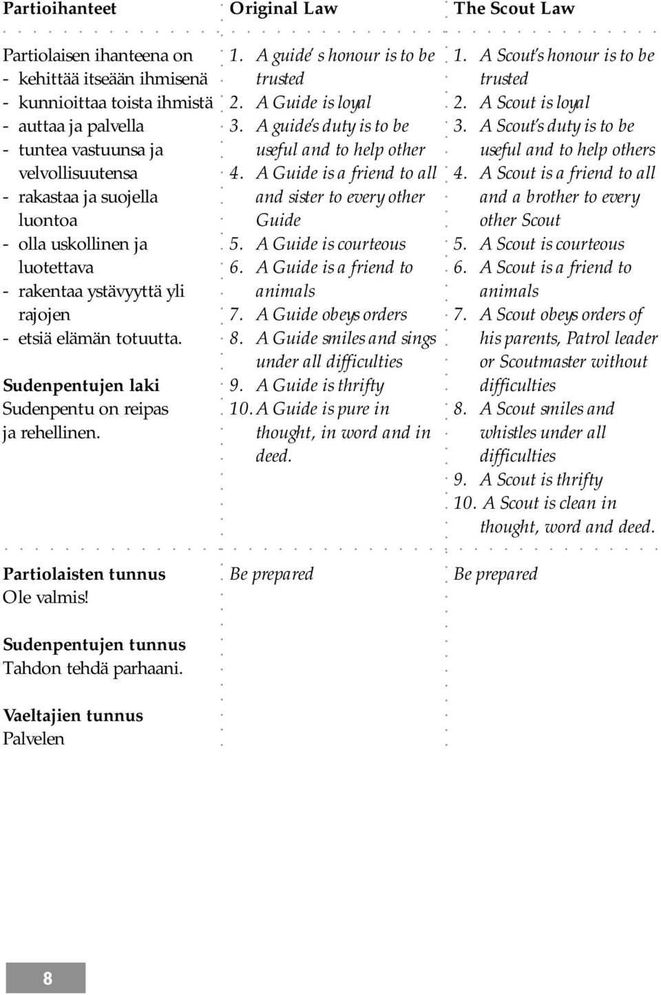 Sudenpentujen tunnus Tahdon tehdä parhaani. Vaeltajien tunnus Palvelen Original Law 1. A guide s honour is to be trusted 2. A Guide is loyal 3. A guide s duty is to be useful and to help other 4.