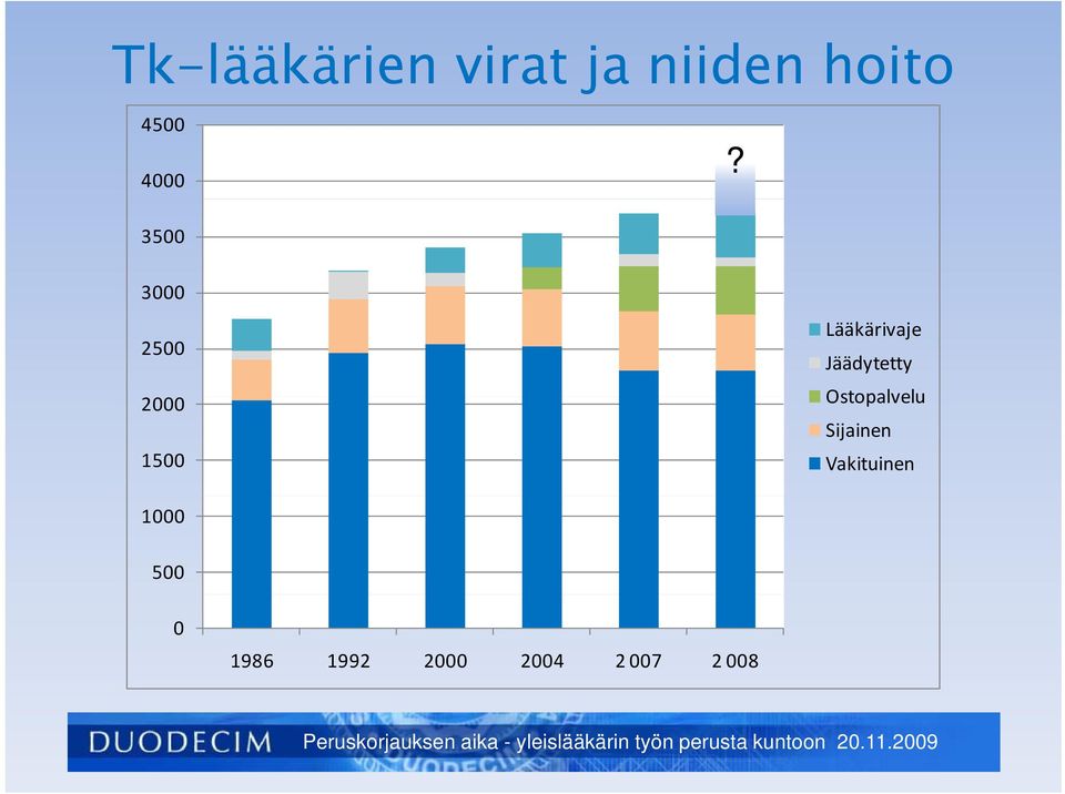 Jäädytetty 2000 Ostopalvelu Sijainen 1500