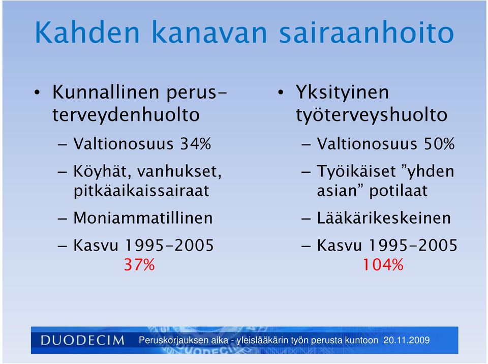 Moniammatillinen Kasvu 1995-2005 37% Yksityinen työterveyshuolto