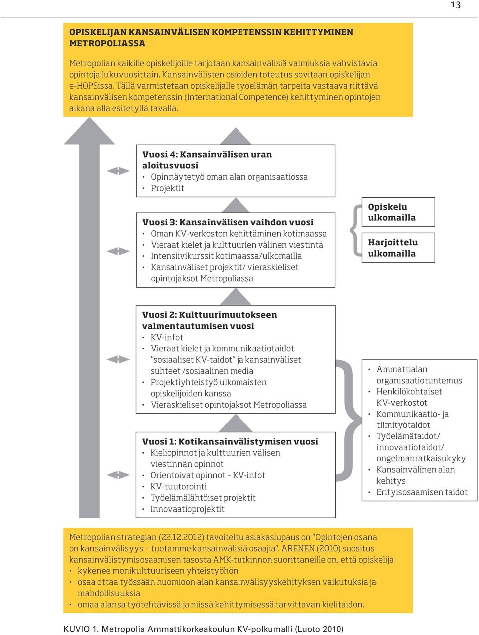 Tällä varmistetaan opiskelijalle työelämän tarpeita vastaava riittävä kansainvälisen kompetenssin (International Competence) kehittyminen opintojen aikana alla esitetyllä tavalla.