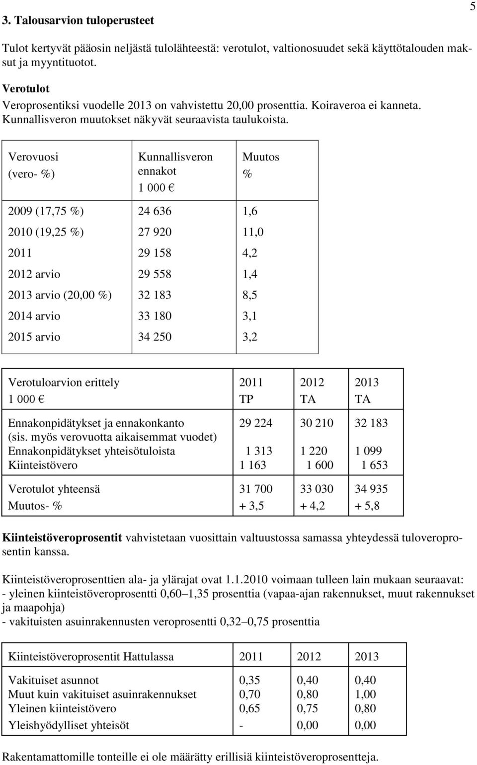 Verovuosi (vero- %) 2009 (17,75 %) 2010 (19,25 %) 2011 2012 arvio 2013 arvio (20,00 %) 2014 arvio 2015 arvio Kunnallisveron ennakot 1 000 24 636 27 920 29 158 29 558 32 183 33 180 34 250 Muutos % 1,6