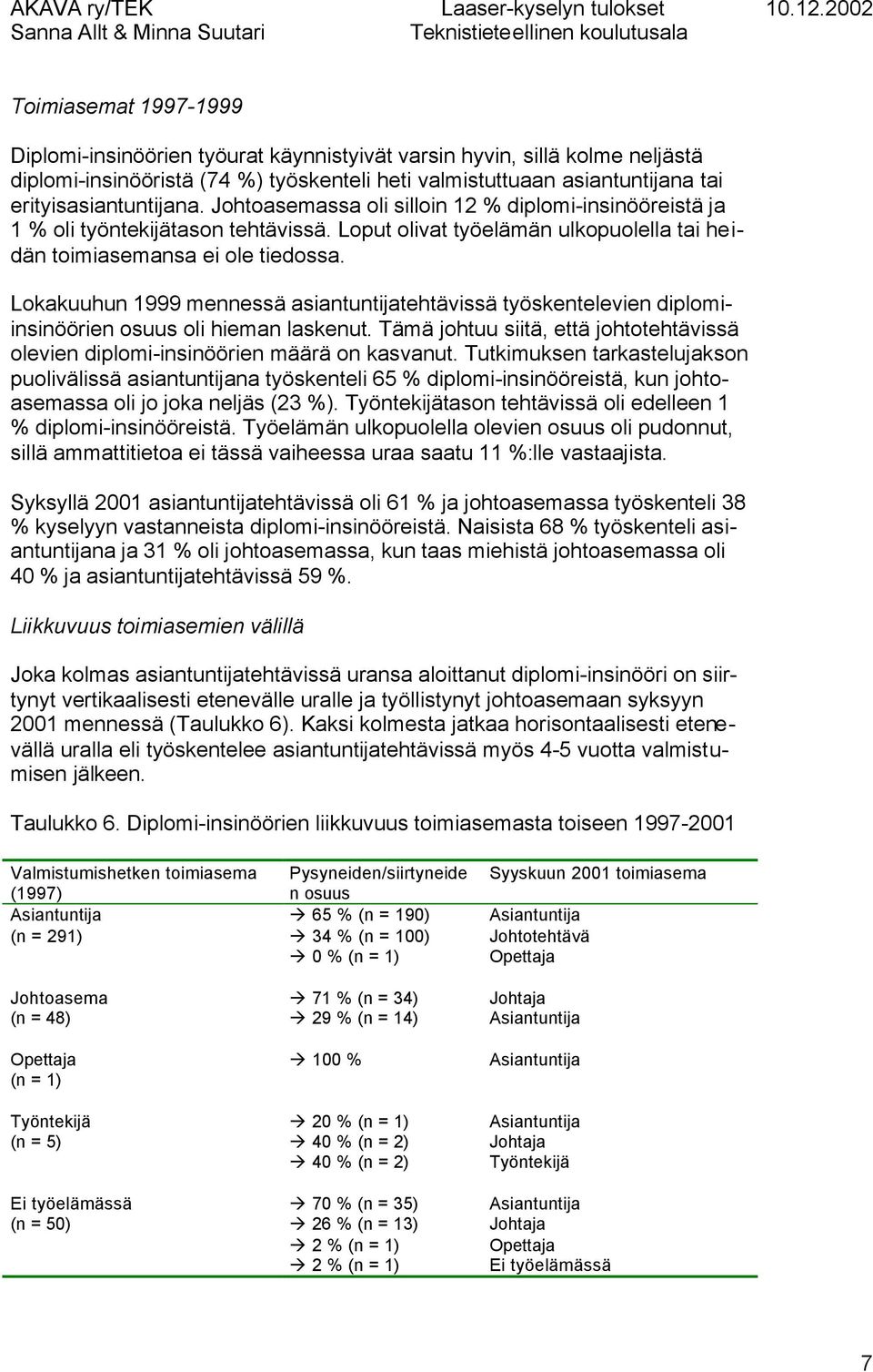 Lokakuuhun 1999 mennessä asiantuntijatehtävissä työskentelevien diplomiinsinöörien osuus oli hieman laskenut. Tämä johtuu siitä, että johtotehtävissä olevien diplomi-insinöörien määrä on kasvanut.