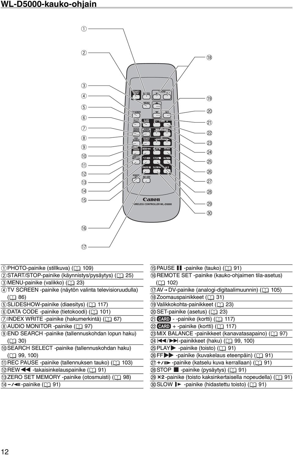 30) SEARCH SELECT -painike (tallennuskohdan haku) ( 99, 100) REC PAUSE -painike (tallennuksen tauko) ( 103) REW -takaisinkelauspainike ( 91) ZERO SET MEMORY -painike (otosmuisti) ( 98) -painike ( 91)
