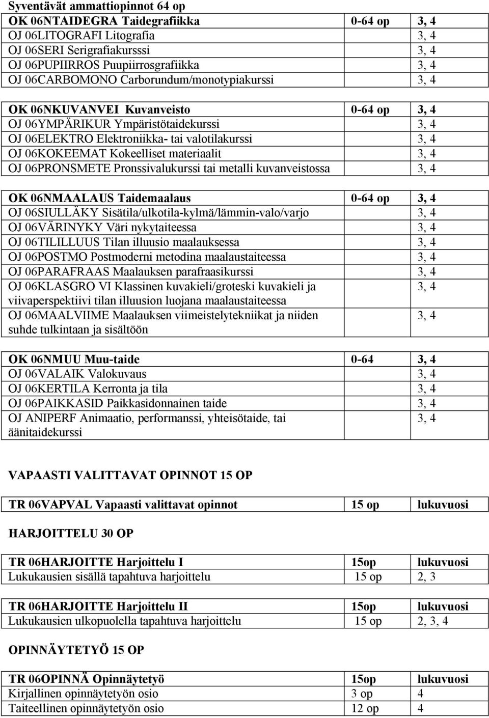 materiaalit 3, 4 OJ 06PRONSMETE Pronssivalukurssi tai metalli kuvanveistossa 3, 4 OK 06NMAALAUS Taidemaalaus 0-64 op 3, 4 OJ 06SIULLÄKY Sisätila/ulkotila-kylmä/lämmin-valo/varjo 3, 4 OJ 06VÄRINYKY