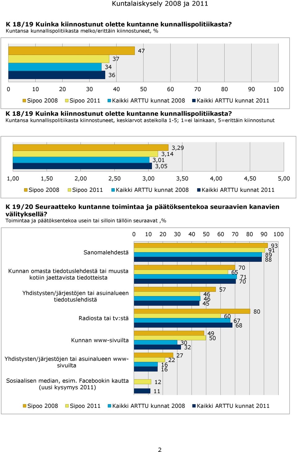 päätöksentekoa seuraavien kanavien välityksellä?