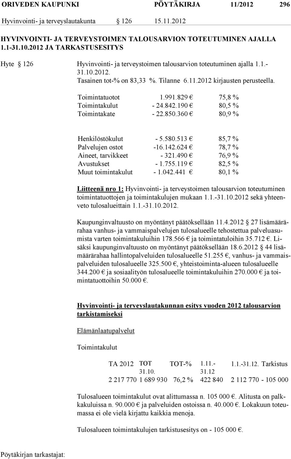 Toimintatuotot 1.991.829 75,8 % Toimintakulut - 24.842.190 80,5 % Toimintakate - 22.850.360 80,9 % Henkilöstökulut - 5.580.513 85,7 % Palvelujen ostot -16.142.624 78,7 % Aineet, tarvikkeet - 321.