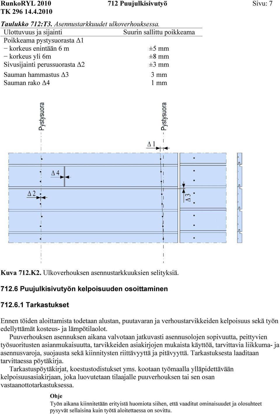 1 mm Kuva 712.K2. Ulkoverhouksen asennustarkkuuksien selityksiä. 712.6 