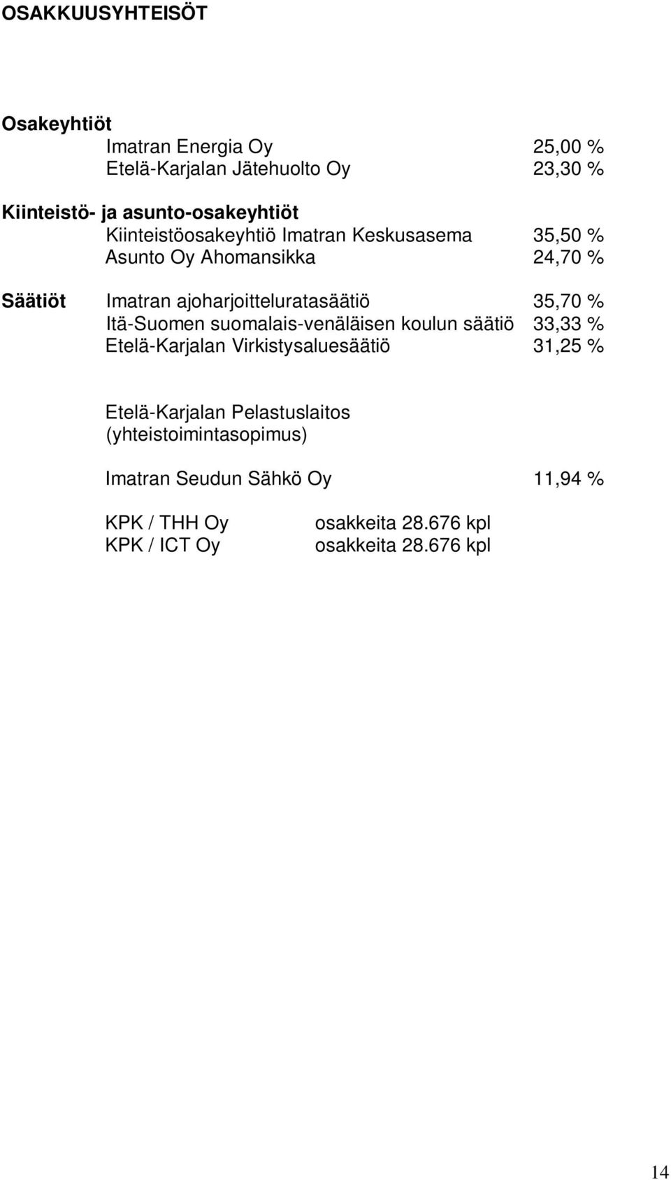 % Itä-Suomen suomalais-venäläisen koulun säätiö 33,33 % Etelä-Karjalan Virkistysaluesäätiö 31,25 % Etelä-Karjalan