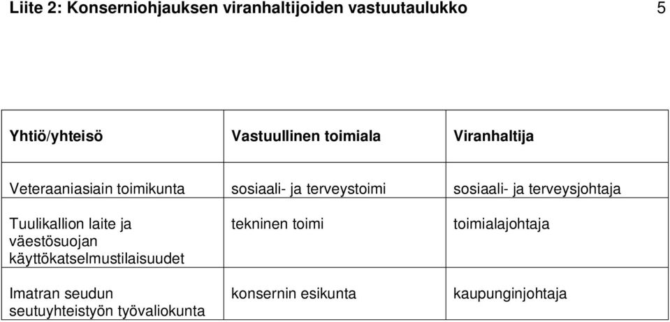 terveystoimi sosiaali- ja terveysjohtaja Tuulikallion laite ja väestösuojan