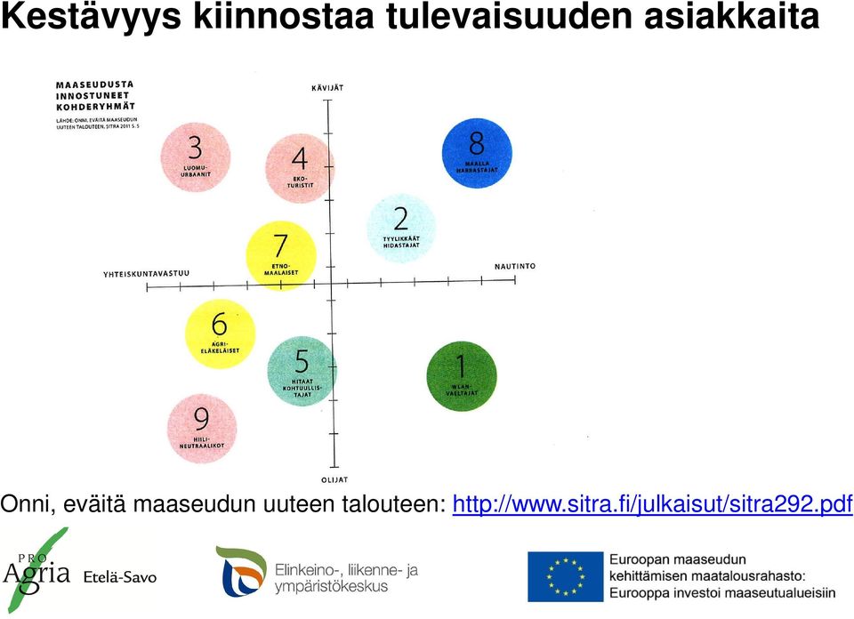 eväitä maaseudun uuteen