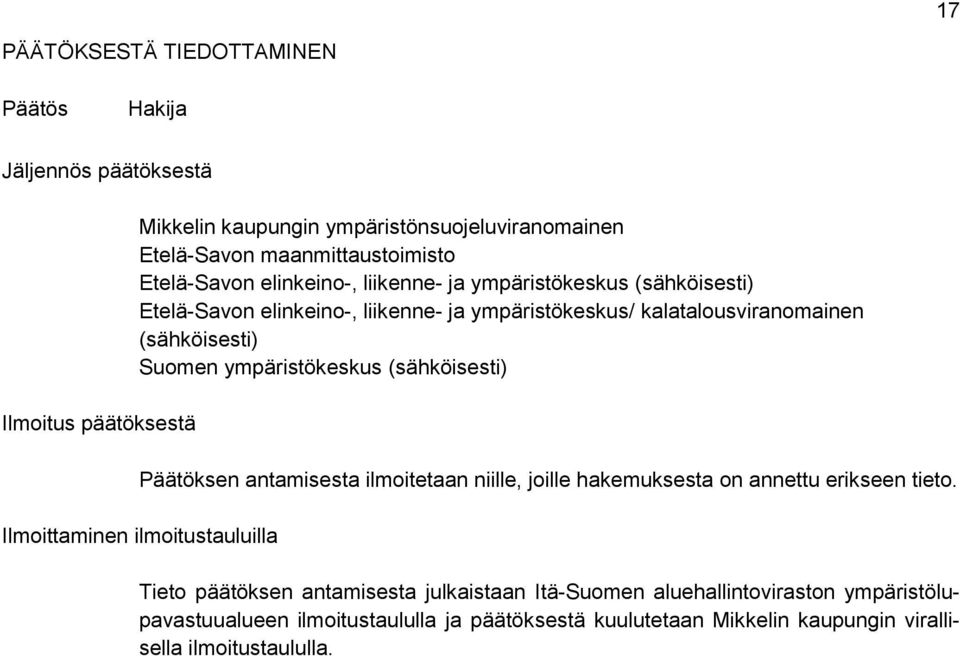 ympäristökeskus (sähköisesti) Päätöksen antamisesta ilmoitetaan niille, joille hakemuksesta on annettu erikseen tieto.