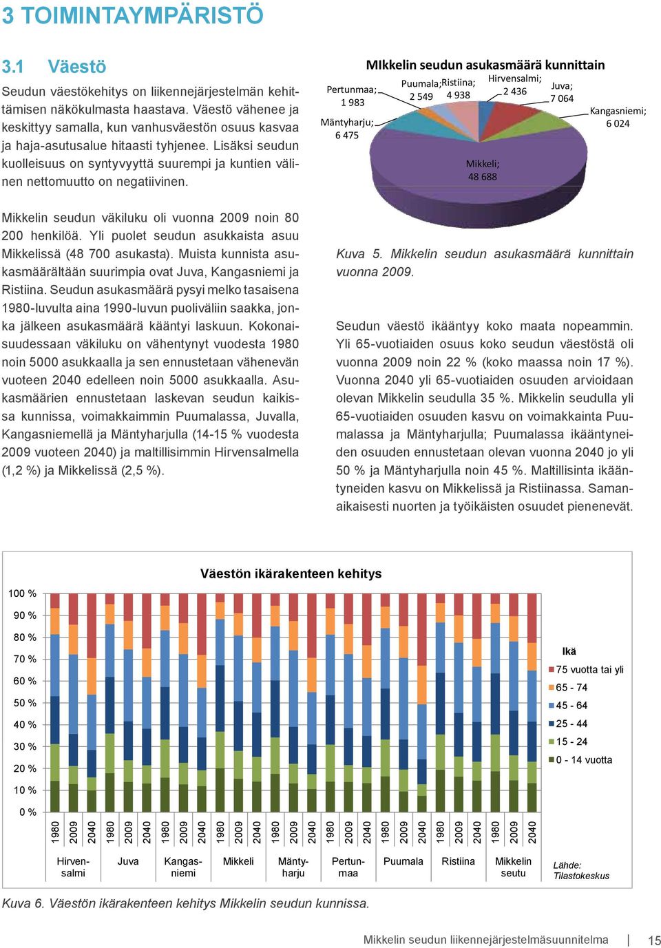 Lisäksi seudun kuolleisuus on syntyvyyttä suurempi ja kuntien välinen nettomuutto on negatiivinen. Mikkelin seudun väkiluku oli vuonna 2009 noin 80 200 henkilöä.