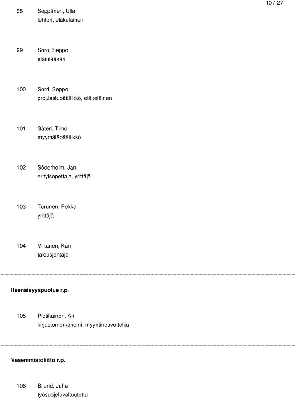 103 Turunen, Pekka yrittäjä 104 Virtanen, Kari talousjohtaja Itsenäisyyspu