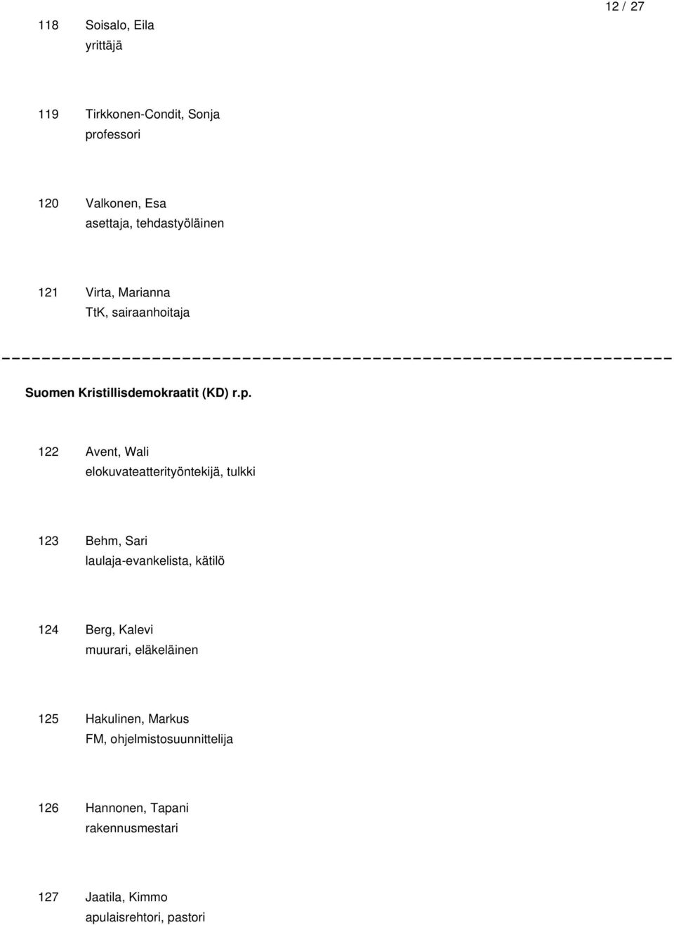 122 Avent, Wali elokuvateatterityöntekijä, tulkki 123 Behm, Sari laulaja-evankelista, kätilö 124 Berg, Kalevi