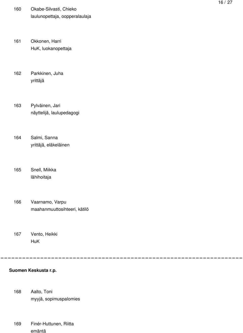 Sanna yrittäjä, eläkeläinen 165 Snell, Miikka lähihoitaja 166 Vaarnamo, Varpu maahanmuuttosihteeri,