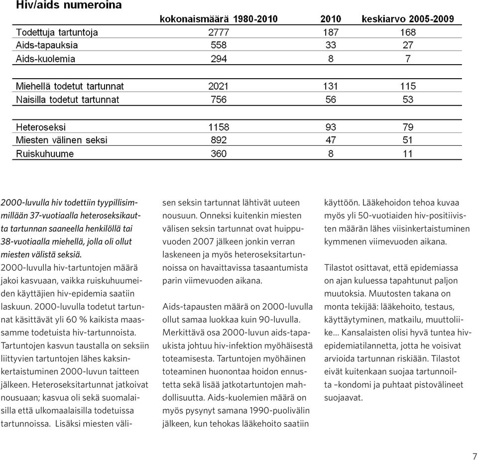 2000-luvulla todetut tartunnat käsittävät yli 60 % kaikista maassamme todetuista hiv-tartunnoista.