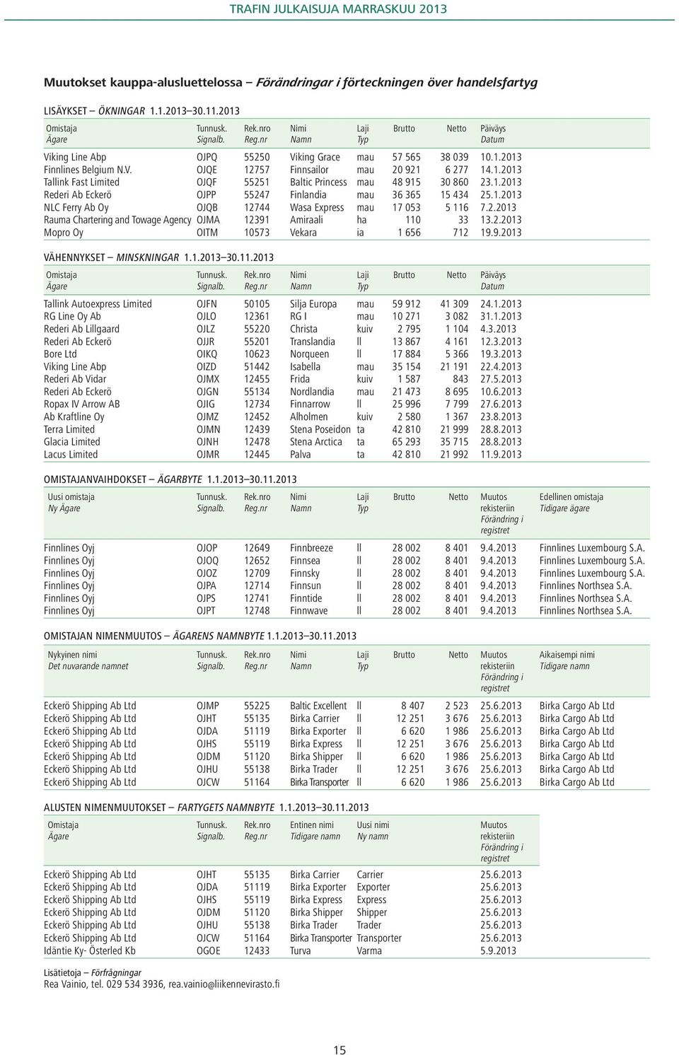 1.2013 Rederi Ab Eckerö OJPP 55247 Finlandia mau 36 365 15 434 25.1.2013 NLC Ferry Ab Oy OJQB 12744 Wasa Express mau 17 053 5 116 7.2.2013 Rauma Chartering and Towage Agency OJMA 12391 Amiraali ha 110 33 13.