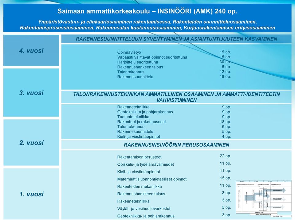 TALONRAKENNUSTEKNIIKAN AMMATILLINEN OSAAMINEN JA AMMATTI-IDENTITEETIN VAHVISTUMINEN Rakennetekniikka Geotekniikka ja pohjarakennus Tuotantotekniikka Rakenteet ja rakennusosat Talonrakennus