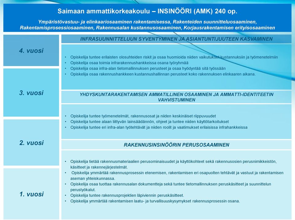 koko rakennuksen elinkaaren aikana.