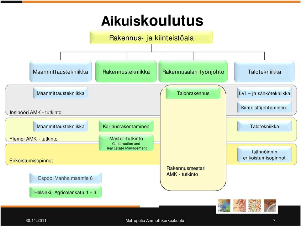 Maanmittaustekniikka Korjausrakentaminen Talotekniikka Ylempi AMK - tutkinto Erikoistumisopinnot Espoo, Vanha maantie 6