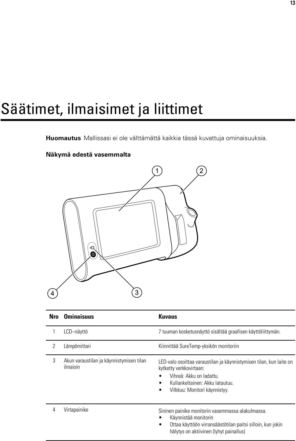 2 Lämpömittari Kiinnittää SureTemp-yksikön monitoriin 3 Akun varaustilan ja käynnistymisen tilan ilmaisin LED-valo osoittaa varaustilan ja käynnistymisen tilan, kun laite on