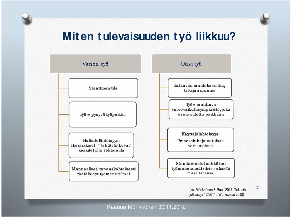 vuorovaikutusympäristö, joka ei ole sidottu paikkaan Hallintolähtöisyys: Hierarkkiset tehtävänkuvat keskitetyillä sektoreilla