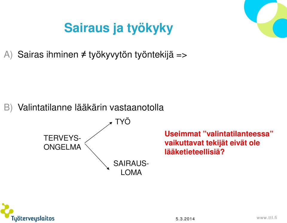 TERVEYS- ONGELMA TYÖ SAIRAUS- LOMA Useimmat