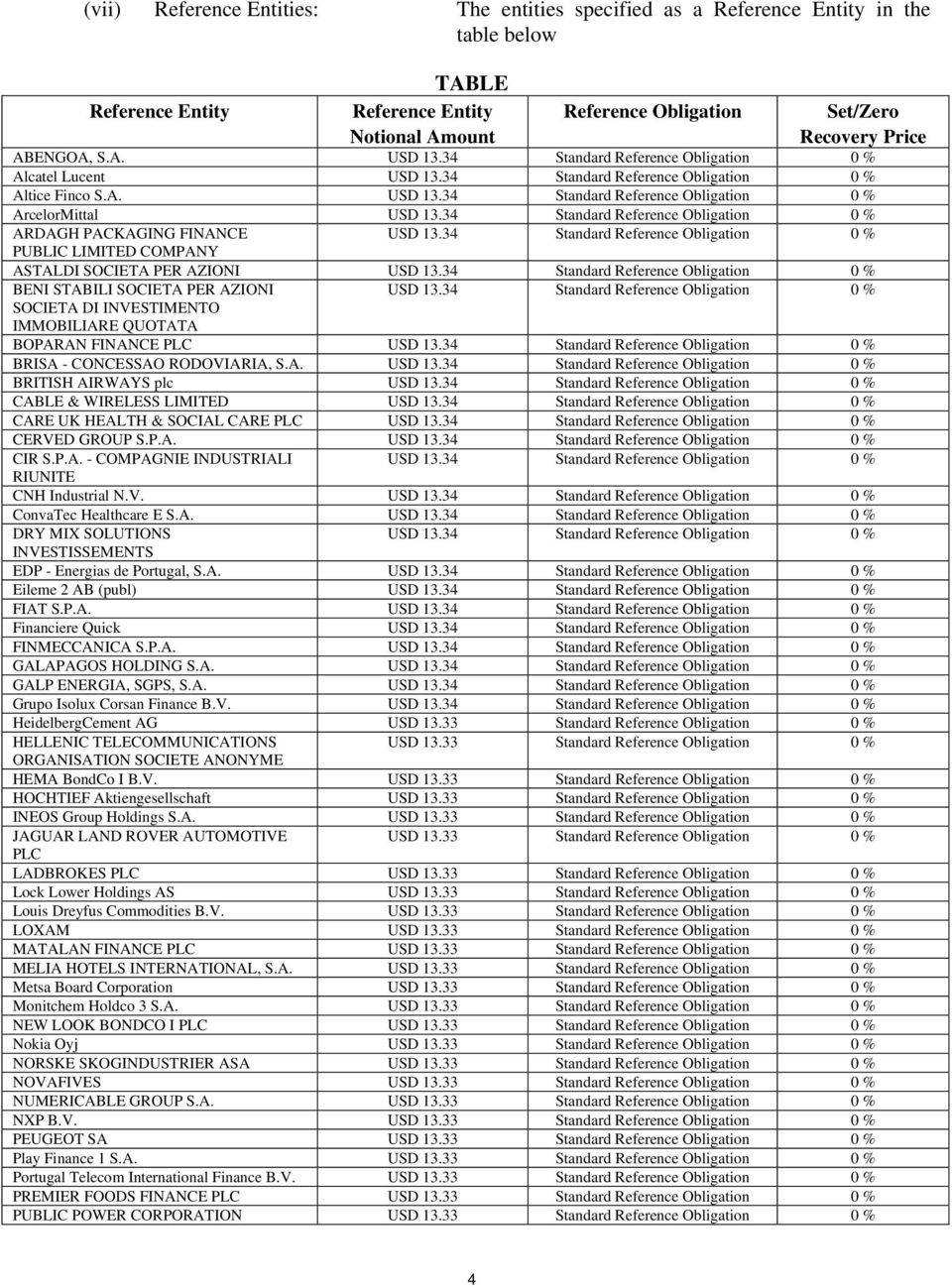 34 Standard Reference Obligation 0 % ARDAGH PACKAGING FINANCE USD 13.34 Standard Reference Obligation 0 % PUBLIC LIMITED COMPANY ASTALDI SOCIETA PER AZIONI USD 13.