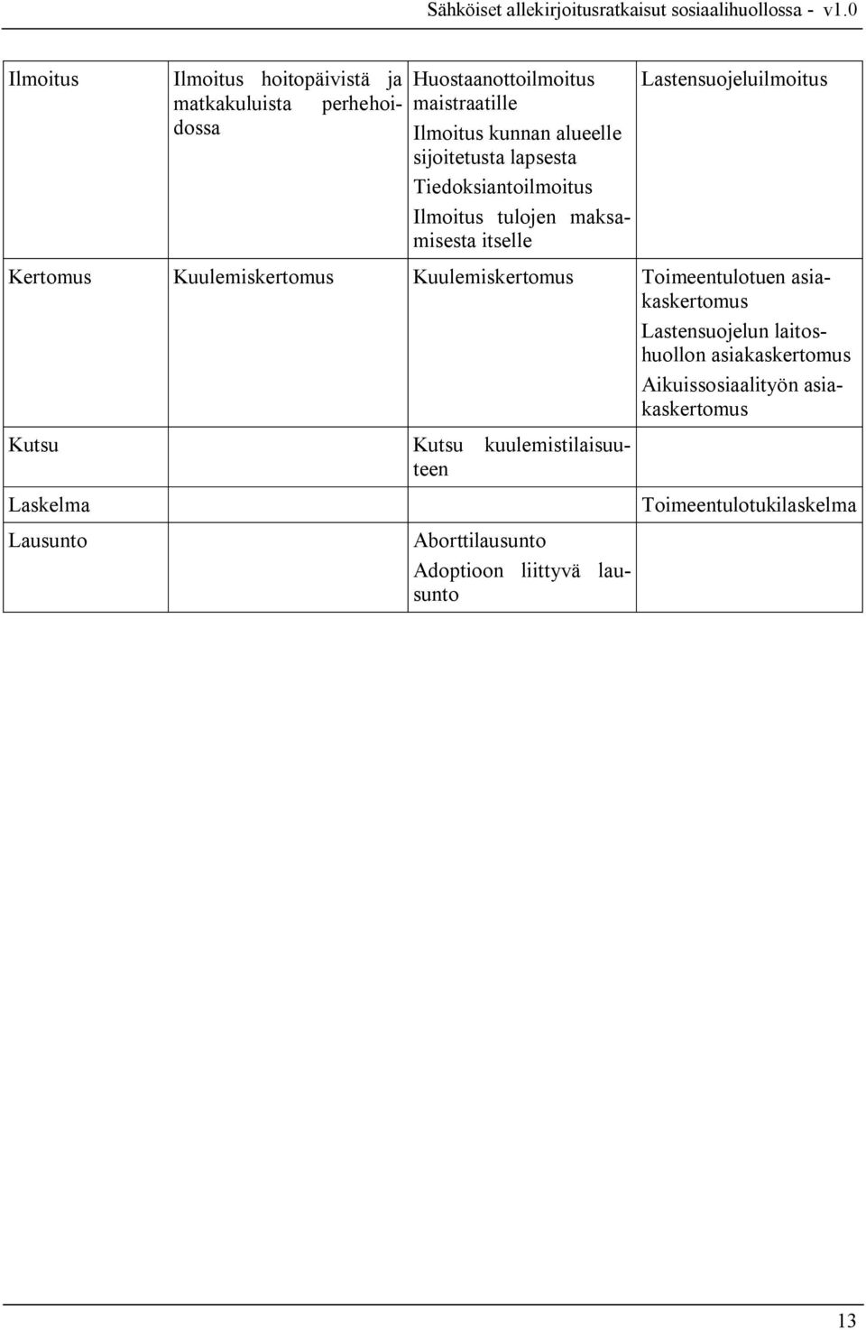 Kuulemiskertomus Kuulemiskertomus Toimeentulotuen asiakaskertomus Lastensuojelun laitoshuollon asiakaskertomus