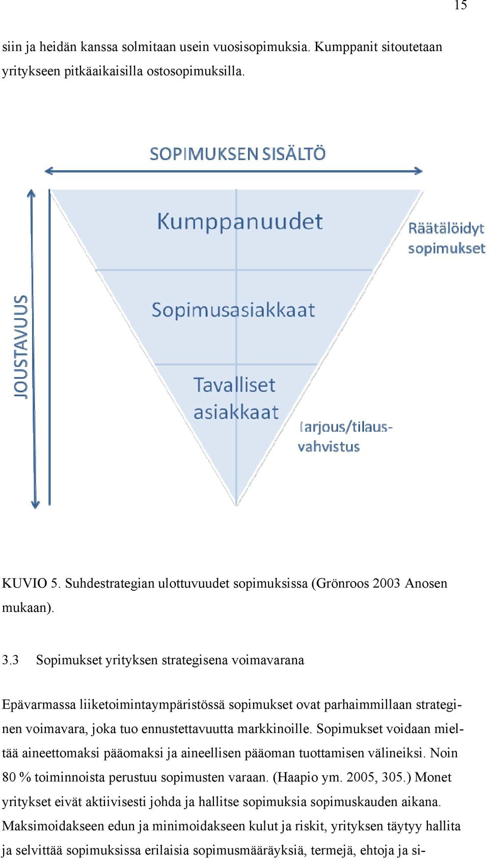 3 Sopimukset yrityksen strategisena voimavarana Epävarmassa liiketoimintaympäristössä sopimukset ovat parhaimmillaan strateginen voimavara, joka tuo ennustettavuutta markkinoille.