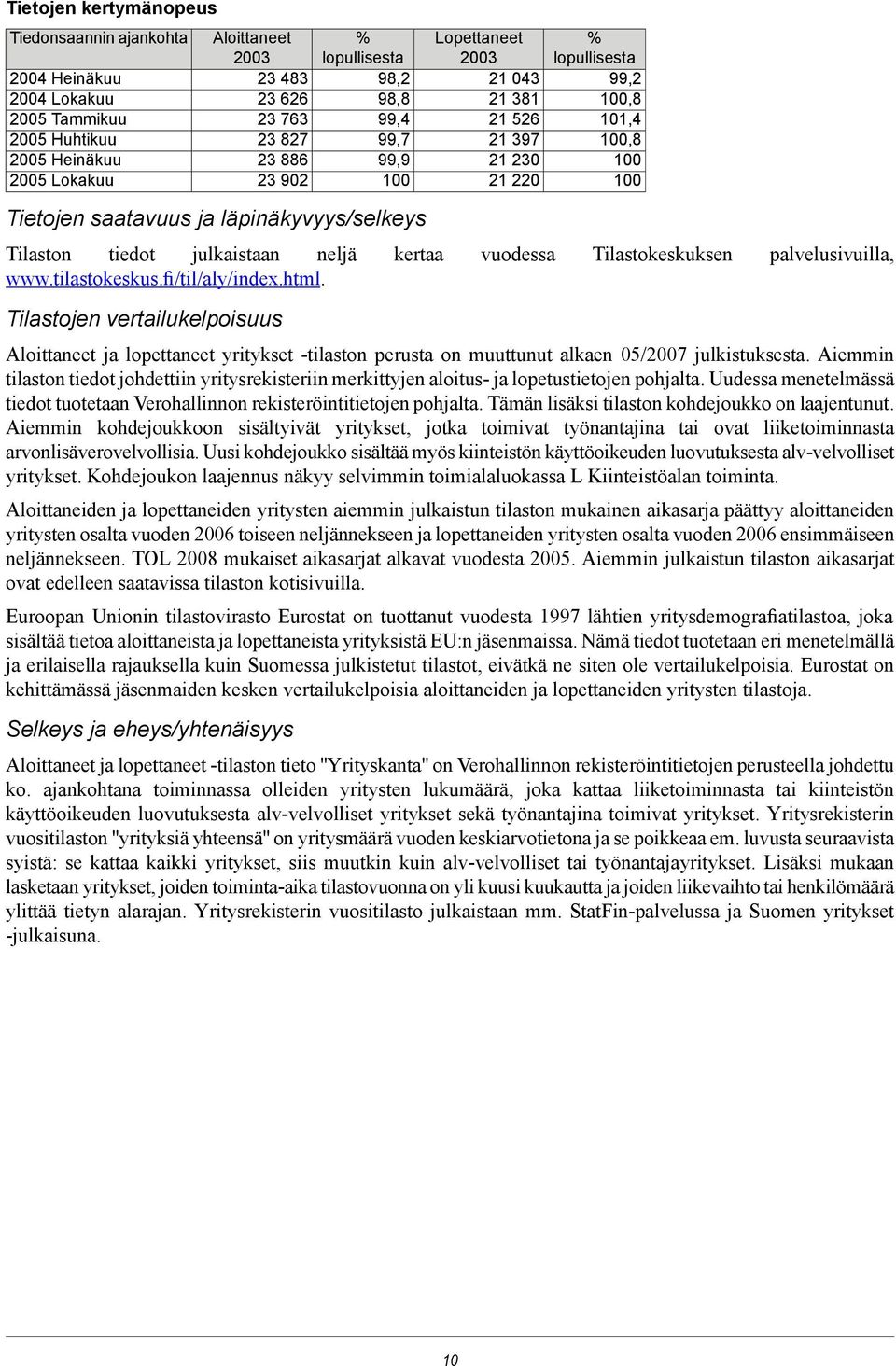 tiedot julkaistaan neljä kertaa vuodessa Tilastokeskuksen palvelusivuilla, www.tilastokeskus.fi/til/aly/index.html.