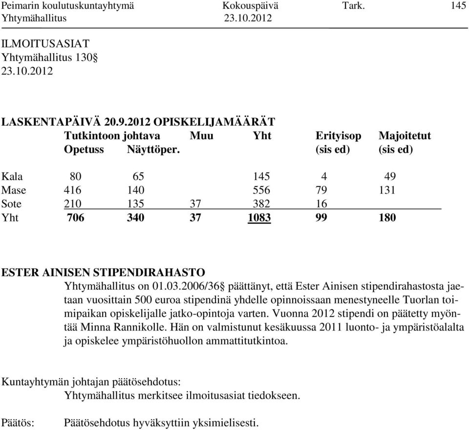 2006/36 päättänyt, että Ester Ainisen stipendirahastosta jaetaan vuosittain 500 euroa stipendinä yhdelle opinnoissaan menestyneelle Tuorlan toimipaikan opiskelijalle jatko-opintoja varten.