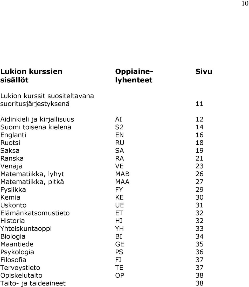 lyhyt MAB 26 Matematiikka, pitkä MAA 27 Fysiikka FY 29 Kemia KE 30 Uskonto UE 31 Elämänkatsomustieto ET 32 Historia HI 32