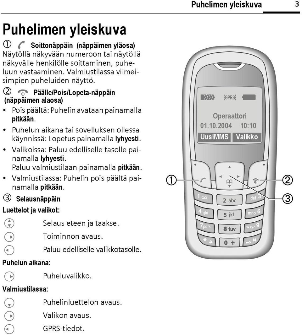 Puhelun aikana tai sovelluksen ollessa käynnissä: Lopetus painamalla lyhyesti. Valikoissa: Paluu edelliselle tasolle painamalla lyhyesti. Paluu valmiustilaan painamalla pitkään.