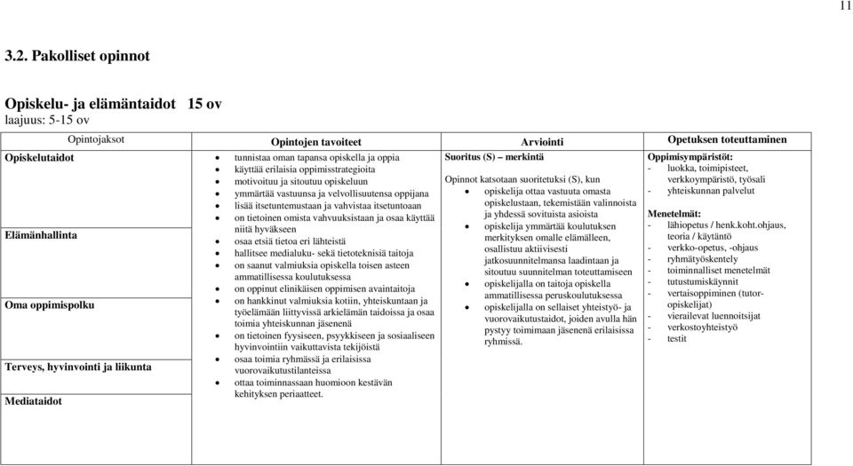 erilaisia oppimisstrategioita motivoituu ja sitoutuu opiskeluun ymmärtää vastuunsa ja velvollisuutensa oppijana lisää itsetuntemustaan ja vahvistaa itsetuntoaan on tietoinen omista vahvuuksistaan ja