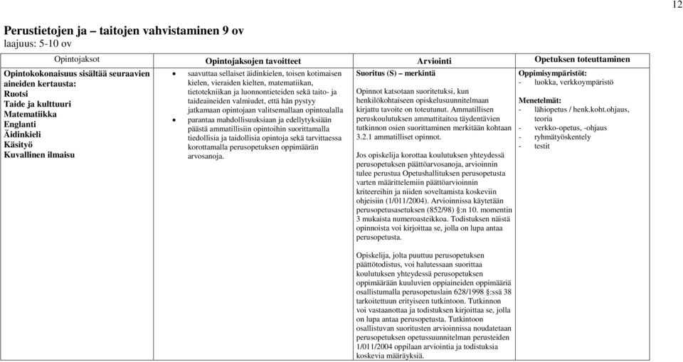 valmiudet, että hän pystyy henkilökohta