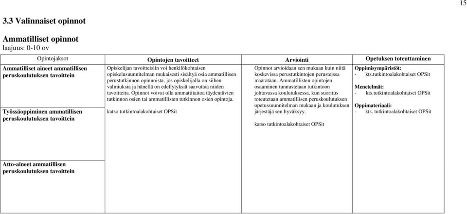 opiskelusuunnitelman mukaisesti sisältyä osia ammatillisen perustutkinnon opinnoista, jos opiskelijalla on siihen valmiuksia ja hänellä on edellytyksiä saavuttaa niiden tavoitteita.