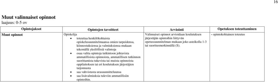 opintoihin liittyvän opetussuunnitelman mukaan joko asteikolla 1-3 tai suoritusmerkinnällä (S).