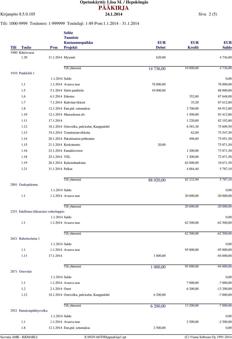 kulut, Kauppalehti 6 583,30 75 609,50 1.13 19.1.2014 Toimistotarvikkeita 62,00 75 547,50 1.14 20.1.2014 Pakettiauton polttoaine 496,00 75 051,50 1.15 21.1.2014 Korkotuotto 2 75 071,50 1.16 23.1.2014 Ennakkoverot 1 20 73 871,50 1.