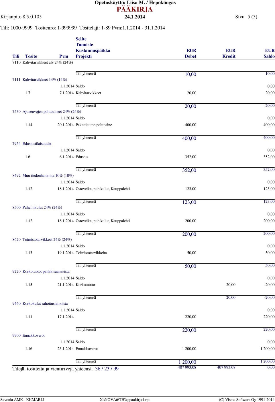 13 19.1.2014 Toimistotarvikkeita 5 5 5 5 9220 Korkotuotot pankkisaamisista 1.15 21.1.2014 Korkotuotto 2-2 2-2 9460 Korkokulut rahoituslainoista 1.11 17.1.2014 22 22 22 22 9900 Ennakkoverot 1.16 23.1.2014 Ennakkoverot 1 20 1 20 Tilejä, tositteita ja vientirivejä yhteensä 36 / 23 / 99 1 20 1 20 407 993,08 407 993,08
