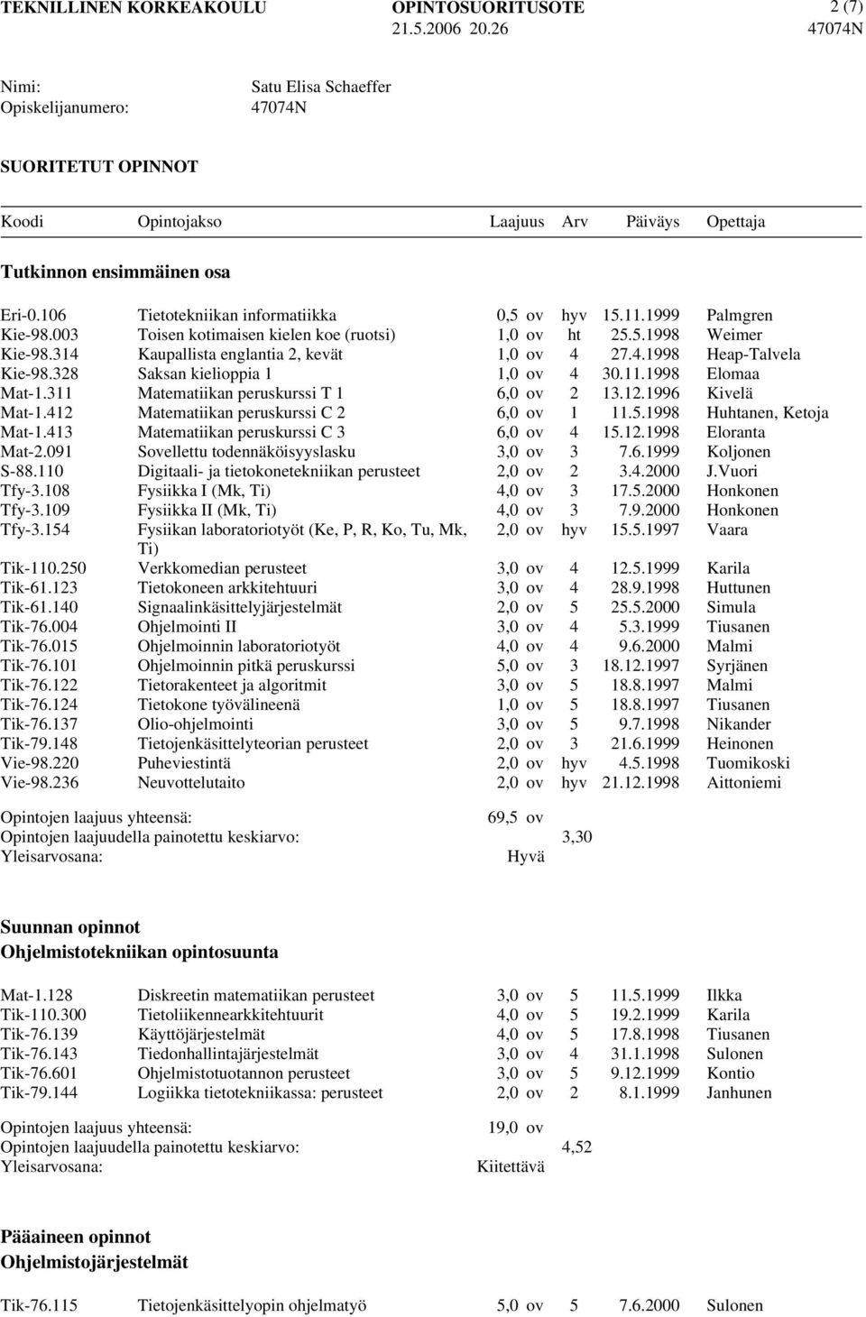 6 Tietotekniikan informatiikka Toisen kotimaisen kielen koe (ruotsi) Kaupallista englantia, kevät Saksan kielioppia 1 Matematiikan peruskurssi T 1 Matematiikan peruskurssi C Matematiikan peruskurssi