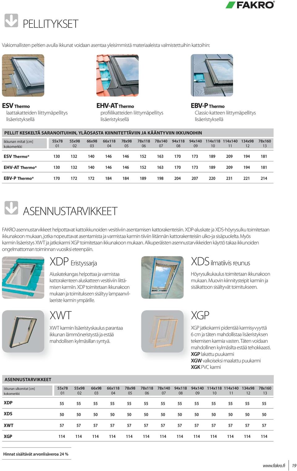 ikkunan mitat [cm] 55x78 55x98 66x98 66x118 78x98 78x118 78x140 94x118 94x140 114x118 114x140 134x98 78x160 kokomerkki 01 02 03 04 05 06 07 08 09 10 11 12 13 ESV Thermo* 130 132 140 146 146 152 163