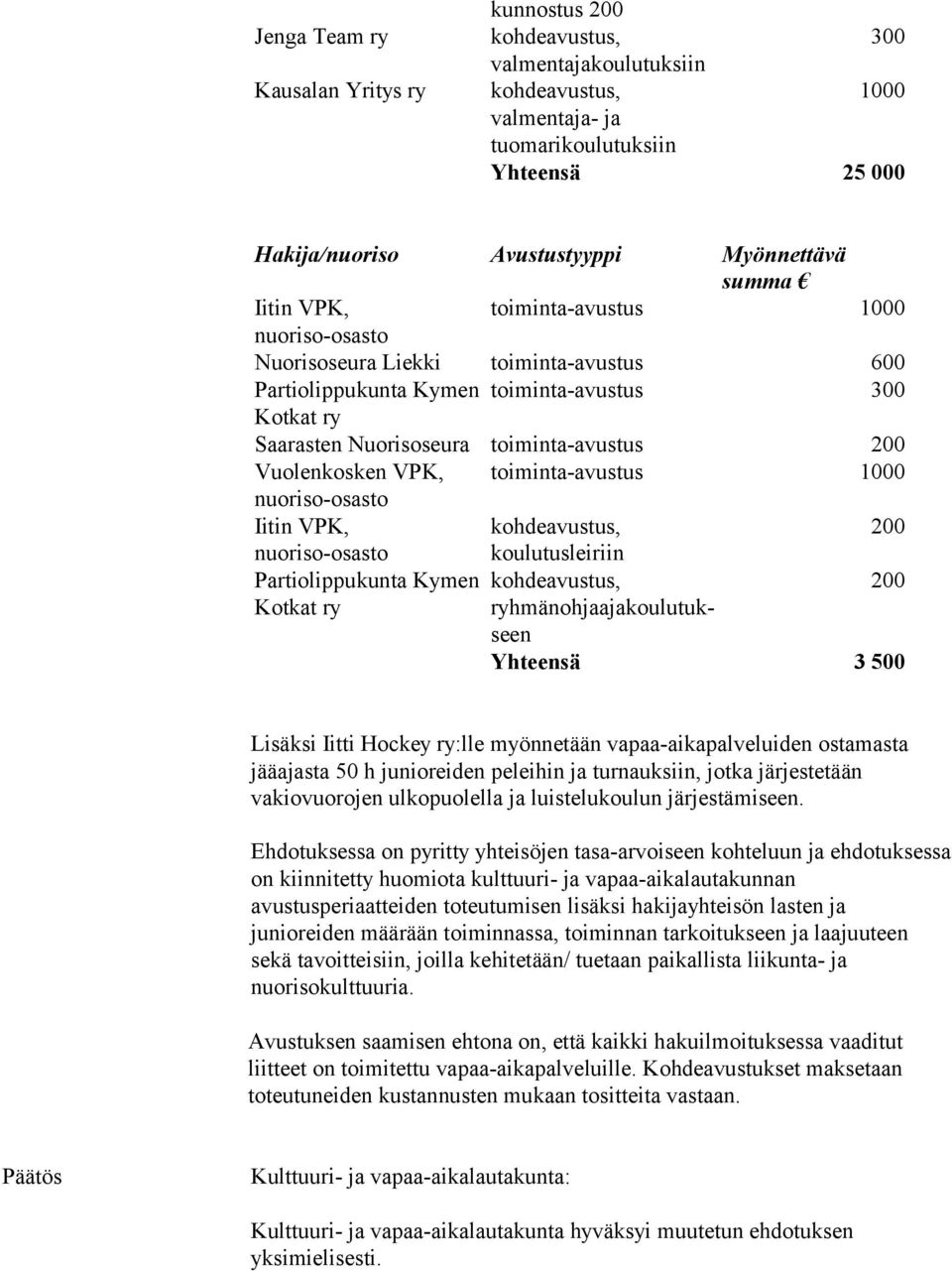 Kymen ryhmänohjaajakoulutukseen Yhteensä 3 500 Lisäksi Iitti Hockey ry:lle myönnetään vapaa-aikapalveluiden ostamasta jääajasta 50 h junioreiden peleihin ja turnauksiin, jotka järjestetään