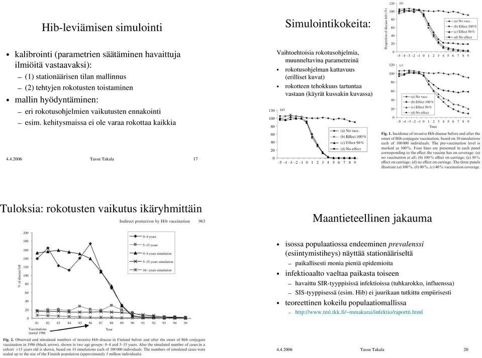 kehitysmaissa ei ole varaa rokottaa kaikkia Vaihtoehtoisia rokotusohjelmia, muunneltavina parametreinä rokotusohjelman kattavuus (erilliset kuvat) rokotteen tehokkuus tartuntaa vastaan (käyrät